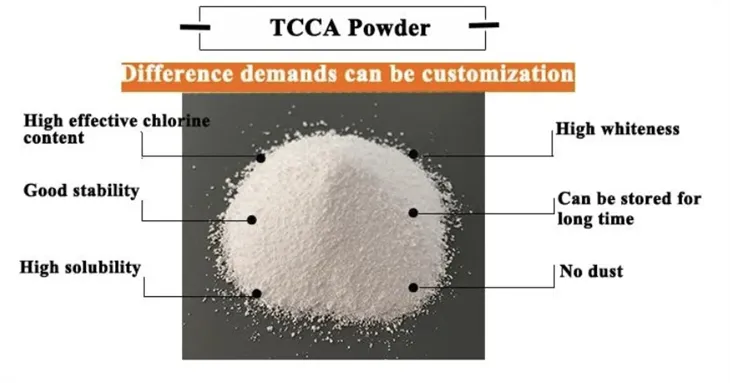 China TCCA 90% Granular For Water Treatment